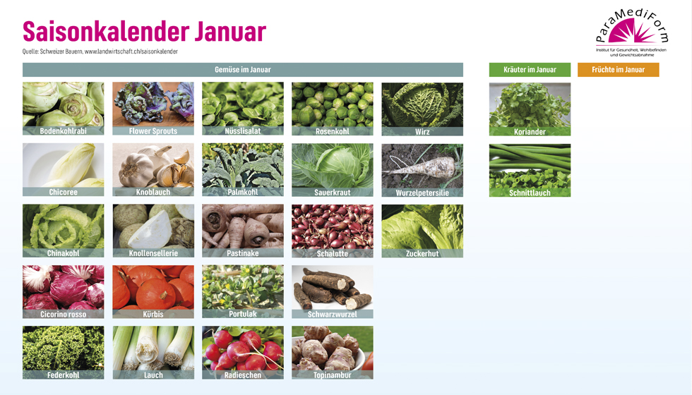 Saisonkalender Januar 2023 ParaMediForm