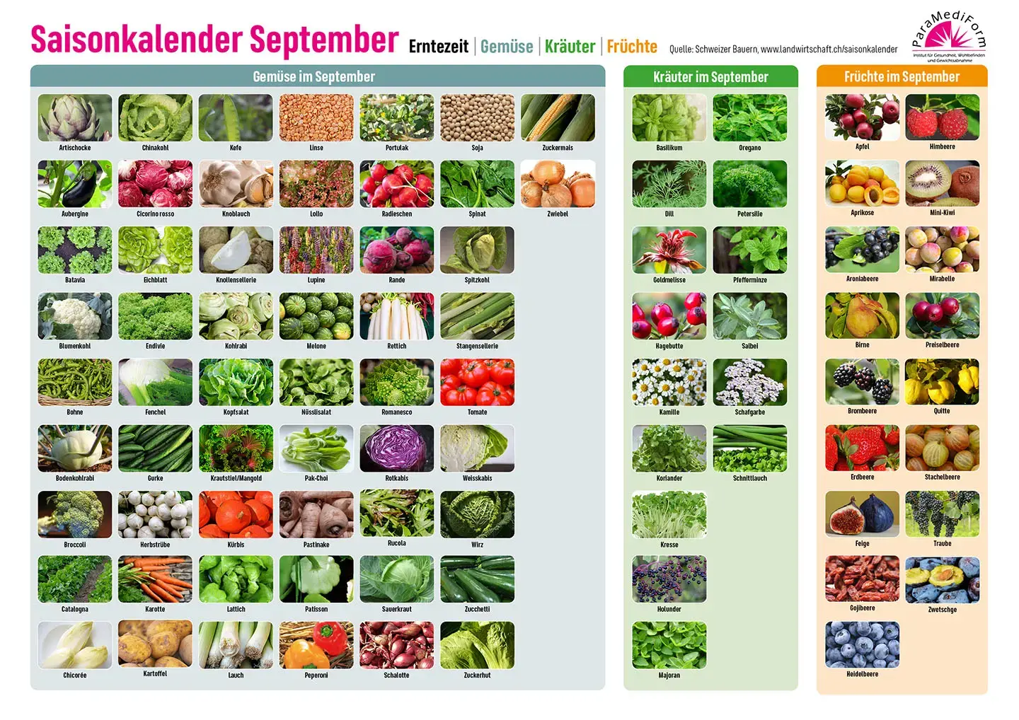 Saisonkalender September